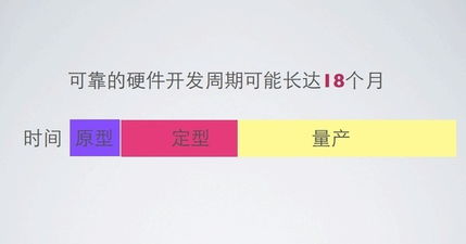 硬件產品源于流水線，軟件開發又何以異曲同工