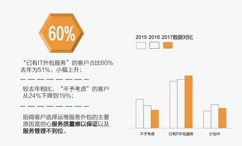 你的滿意，我們的動力——華訊網絡2017年度軟件開發客戶滿意度調查報告